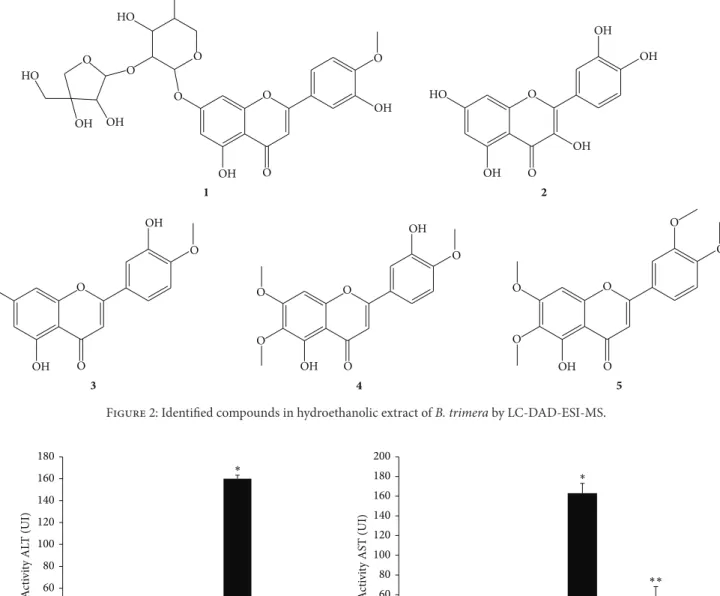 Figure 2: Identified compounds in hydroethanolic extract of B. trimera by LC-DAD-ESI-MS.