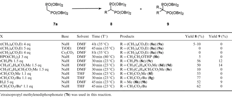 Table 1. Alkylation of tetrabenzyl methylenediphosphonate (7a)