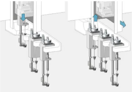 Figure 4: PAL RTC system [10]