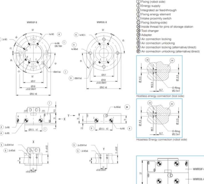 Figure 7: Main dimensions of the female tool changer [12]