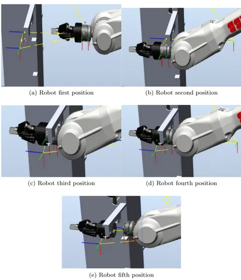 Figure 18: Sequence of figures of the robot placing the tool