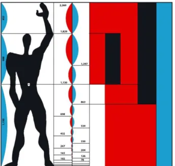Figura 2.2 - O Modulor de Le Corbusier  Fonte: MODULOR..., 2015 