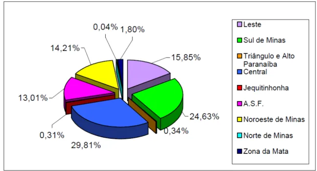 Figura 3.9 - Relação dos tipos de destinos de resíduos 2007. 