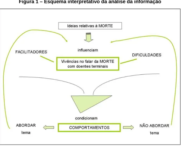 Figura 1 – Esquema interpretativo da análise da informação 