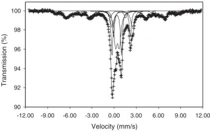 Fig. 10. LNT (77 °C) typical Mössbauer spectra of the bacterial oxidation product.