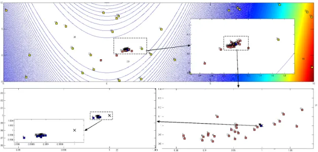 Figure 3.1: Sequence of optimization process of DEEPSO for Rosenbrock’s function using a population of 30 paritcles