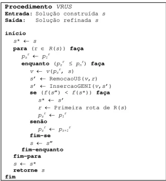 Figura 4. Fase VRUS do procedimento VRGENIUS 
