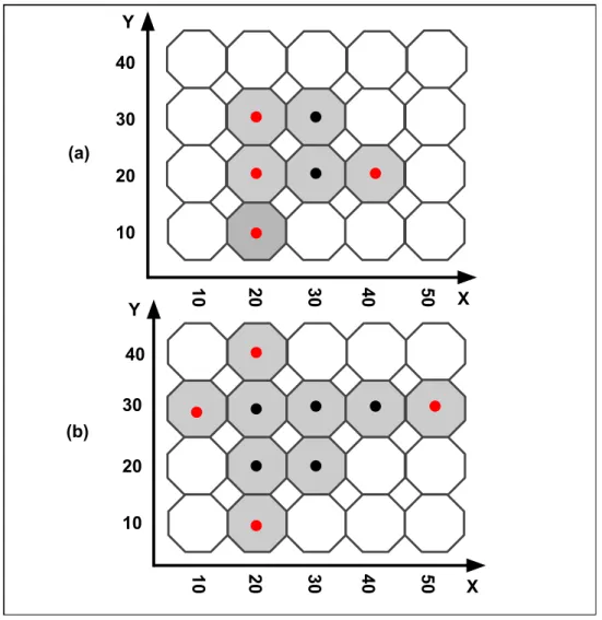 Figura 6 – Clusters (a) e (b) dispostos em um espa¸co bidimensional (x, y ) e centroides associados e considerados para o c´alculo da fun¸c˜ao de penaliza¸c˜ao.