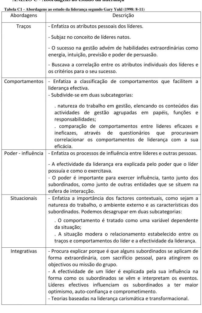 Tabela C1 - Abordagens ao estudo da liderança segundo Gary Yukl (1998: 8-11) 