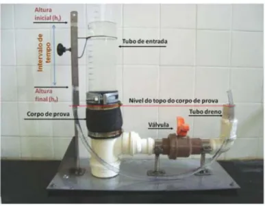 Figura 15 - Permeâmetro utilizado para os ensaios de permeabilidade para pisos porosos ou  drenantes do fabricante 1