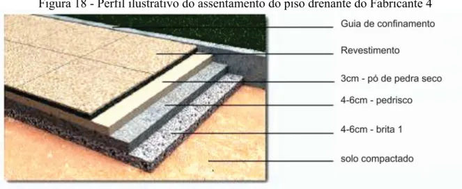 Figura 18 - Perfil ilustrativo do assentamento do piso drenante do Fabricante 4  