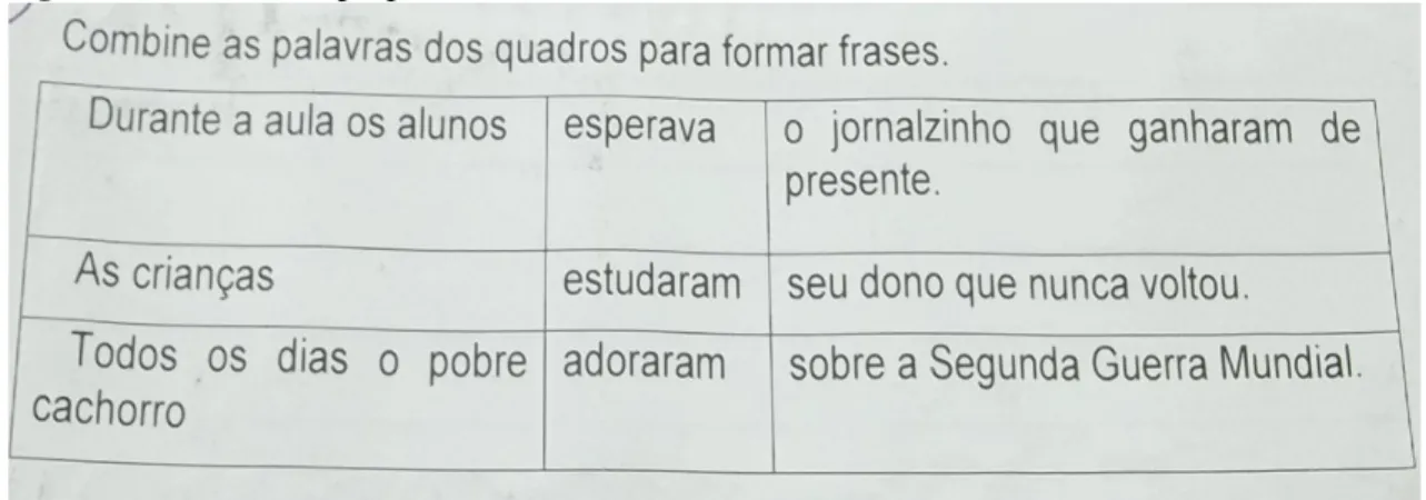 Figura II – Atividade proposta ao Termo II. 