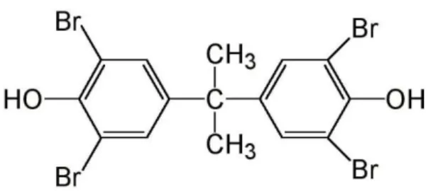 Figure 10 – Tetrabromobisphenol A.  Adapted  from: http://www.bsef.com/about-tbbpa/ 