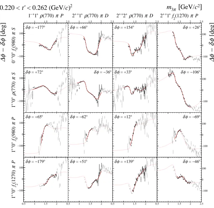 FIG. 74: Submatrix B of the 14 × 14 matrix of graphs that represents the spin-density matrix (see Table 8).