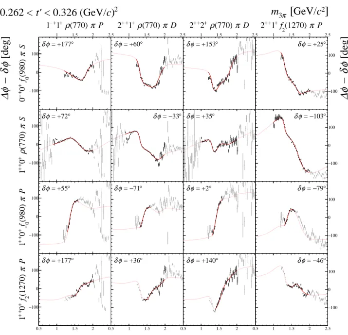 FIG. 75: Submatrix B of the 14 × 14 matrix of graphs that represents the spin-density matrix (see Table 8).