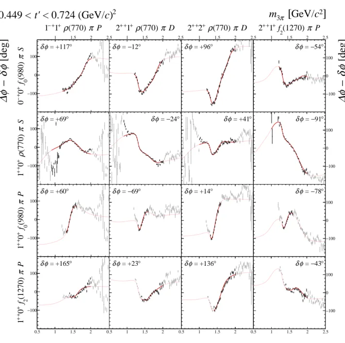 FIG. 77: Submatrix B of the 14 × 14 matrix of graphs that represents the spin-density matrix (see Table 8).