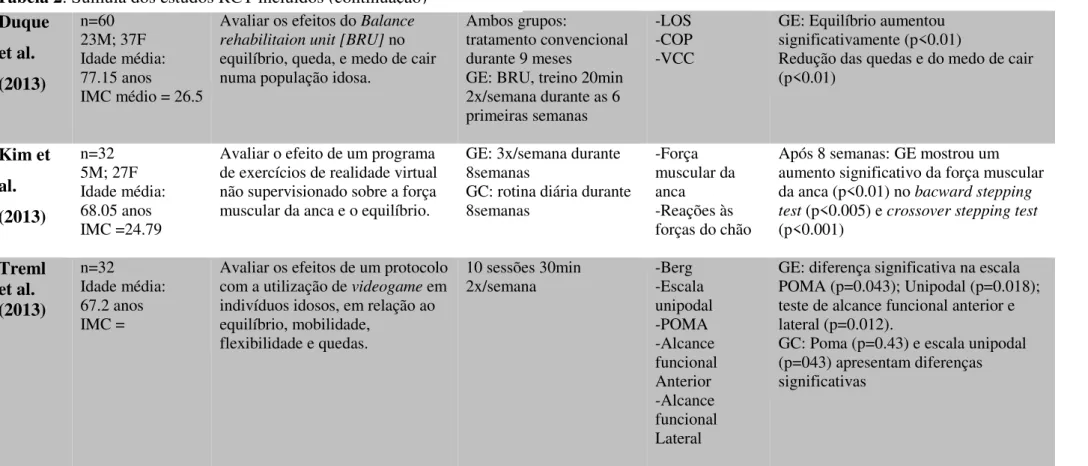 Tabela 2. Sumula dos estudos RCT incluidos (continuação)