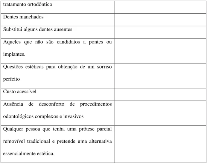 Tabela 1.Indicações e contra-indicações da snap on smile. Adaptadode (Rosenberg, J., 2011)