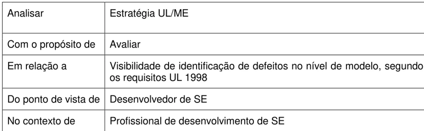 Tabela 4. 1  –  Definição da avaliação CMVV1  Analisar  Estratégia UL/ME  