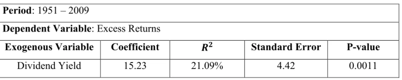 Table 2: Output of the simulation model, between 1951 and 2009. 