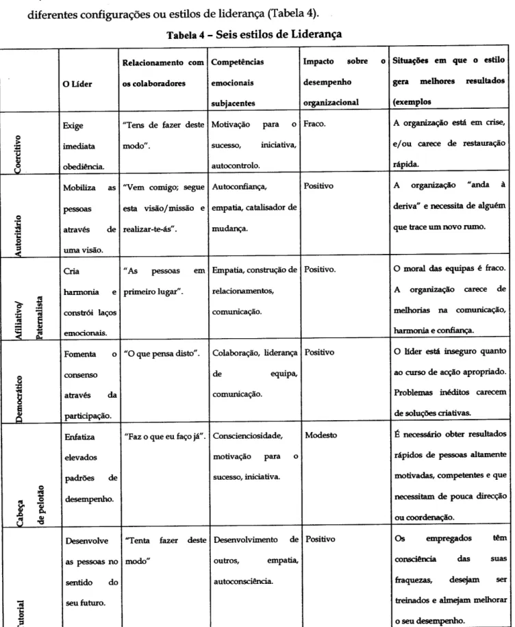 Tabela  4  -  Seis  estilos  de  Liderança