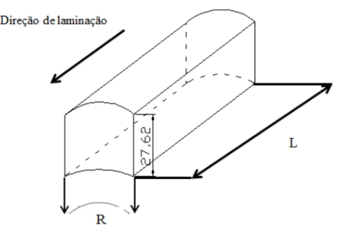 Figura 4. 2 - Geometria e dimensões das amostras do aço B  –  formato de barra: espessura = 27,62mm,  comprimento (L) = 300,0mm e medida de R = 27,62mm 