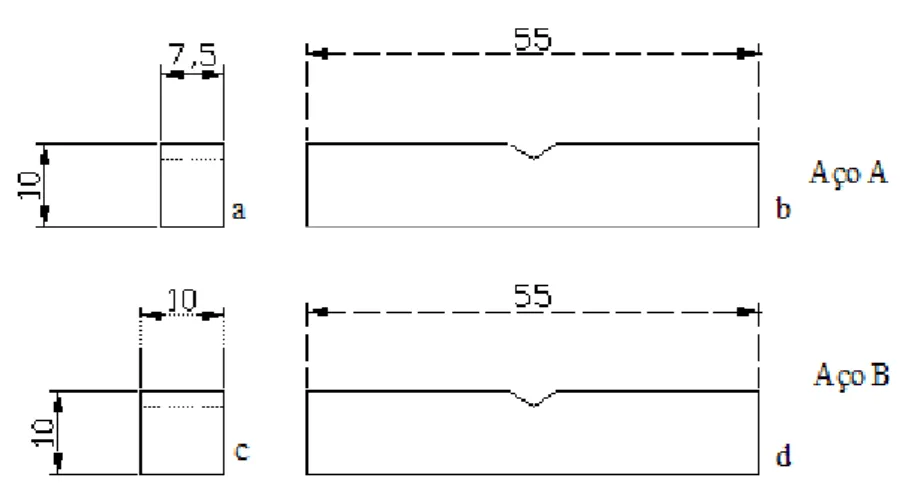 Figura 4. 10 - Dimensões (mm) das amostras para o ensaio de impacto Charpy para o aço A e  B
