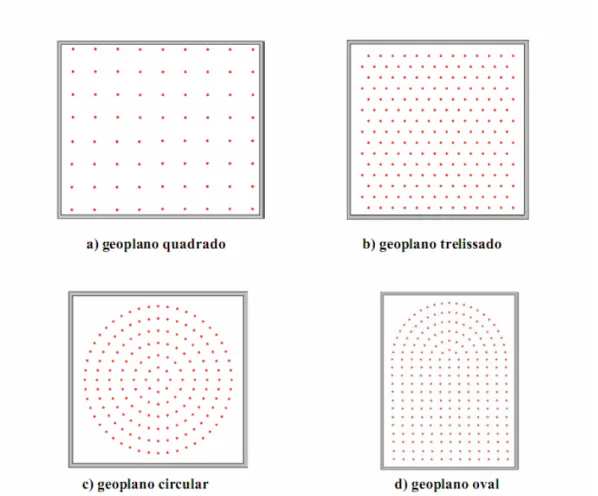 Figura 1: Modelos de Geoplano. Fonte: Machado (1993, p.2) 