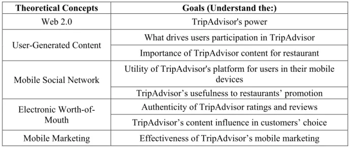 Table 1 – Summary of dissertation model’s goals 