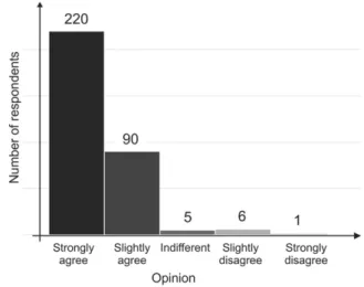 Fig. 2. Responses to the survey question “ Does the Brazilian EIA system need to be improved? ” (n = 322).