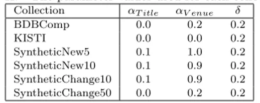 Table III. Results in KISTI. Best results, including statistical ties, are highlighted in bold.