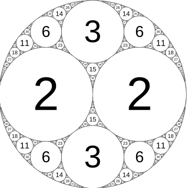Figure 3: An Apollonian packing