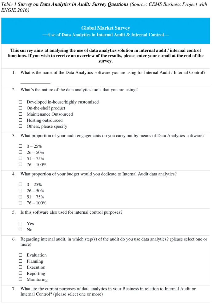 Table 1 Survey on Data Analytics in Audit: Survey Questions (Source: CEMS Business Project with  ENGIE 2016) 