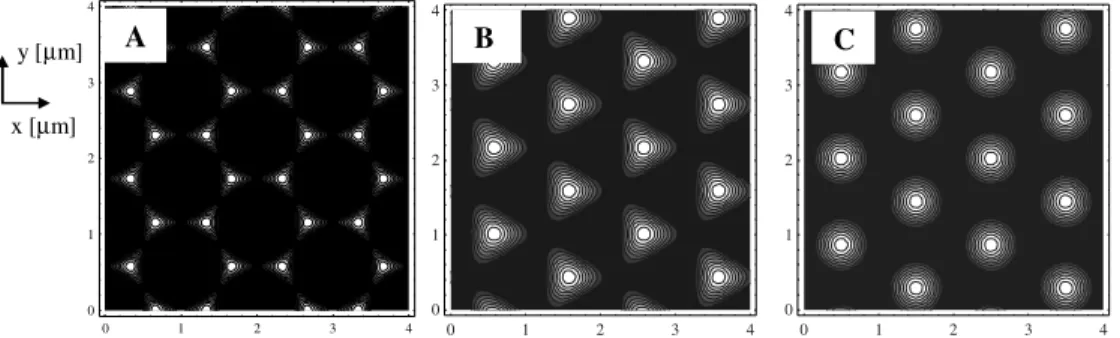 Fig. 3. Top view of the simulated photoresist structures corresponding to the light patterns  shown in Fig