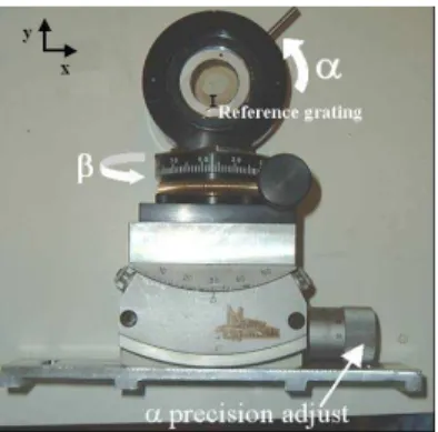 Fig. 4: Photograph of the sample holder showing the angle α and the outside reference ring