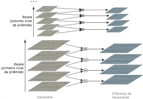 Figura 3.5: Visualiza¸c˜ao da Diferen¸ca do Conceito de Significado (Lowe 2004).