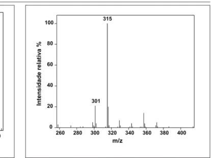 Figura 2 - Espectro de massas com ionização por eletrospray da EDA 3B em modo positivo.