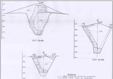 Figura 2.15 – Barragem de Três  Marias – trincheiras de vedação da ombreira direita  (CEMIG,1962)  