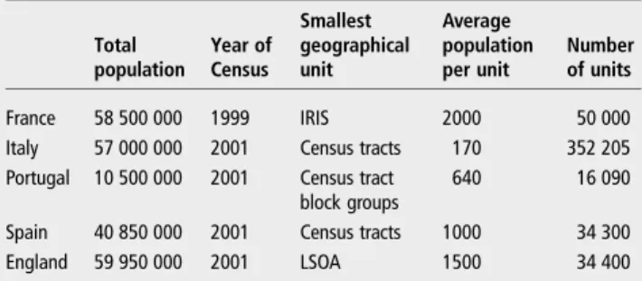 Table 1 Census population and smallest geographical units for the five European countries