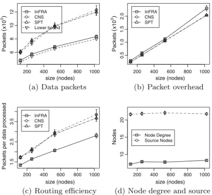 Fig. 9. Network scalability.