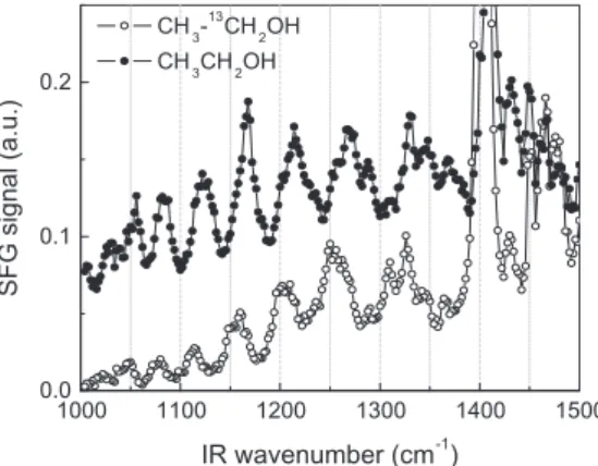 Table 1 also summarizes the assignment of the vibrational bands and the identification of the reaction intermediates.