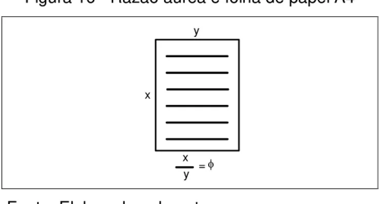 Figura 16 - Razão áurea e folha de papel A4 