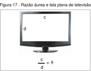 Figura 17 - Razão áurea e tela plana de televisão 