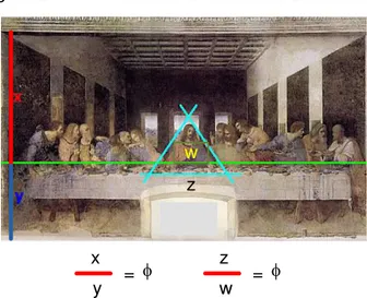 Figura 26 - Útima ceia de Da Vinci e razão áurea  w z x y = f z w = f