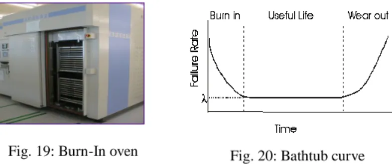 Fig. 21: Test equipment 