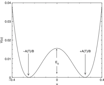 Fig. 1. The potential commonly used in the free energy of the CH equation which gives rise to phase separation as a function of the order parameter u or the density p