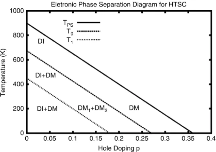 Fig. 2. Important crossover lines derived from many experiments [1] that are associated with the degree of phase separation