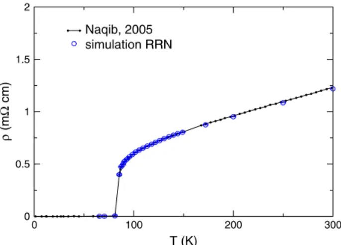 Fig. 5. (Color online) Simulation results compared with experimental data for the case Y 0 