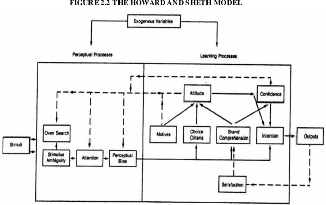 FIGUR E 2.2 THE HOWARD AND S HETH MODEL  