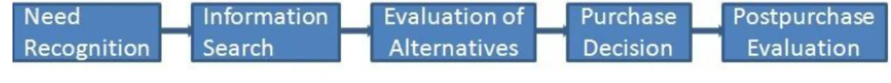 FIGUR E 2.4 THE KOTLER MODEL 